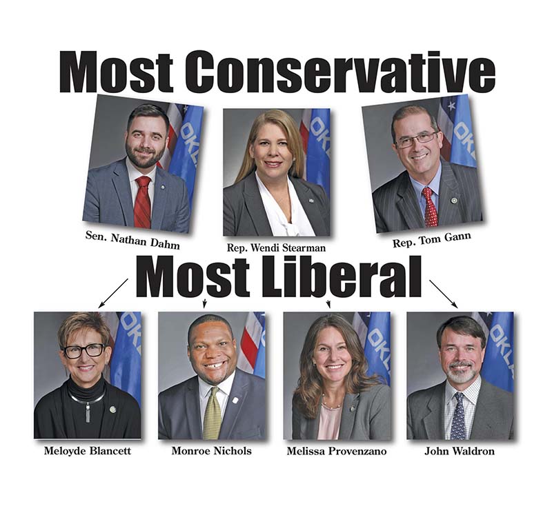 Conservative Index