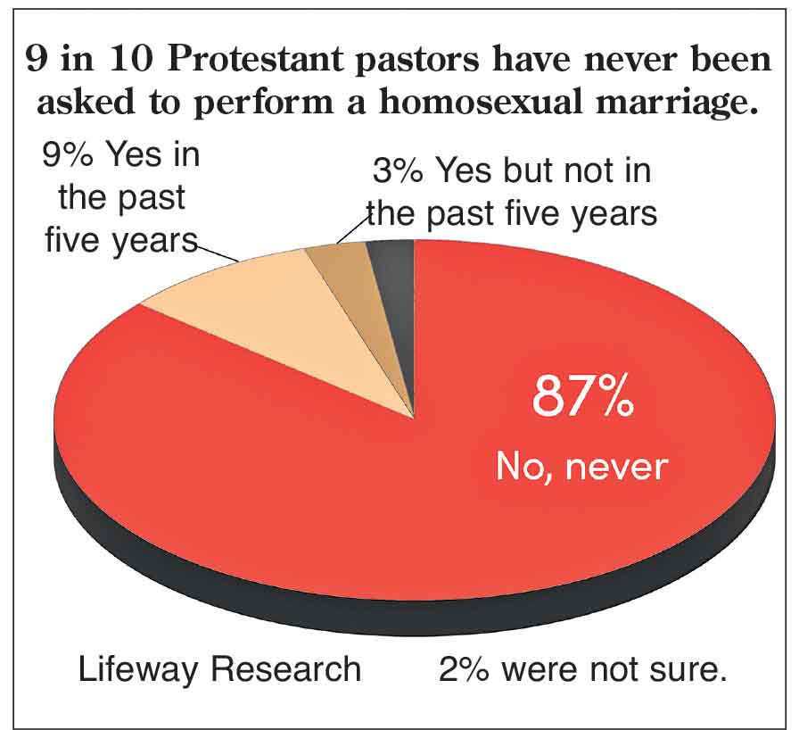 Pastors who have been asked to perform LGBT ceremonies